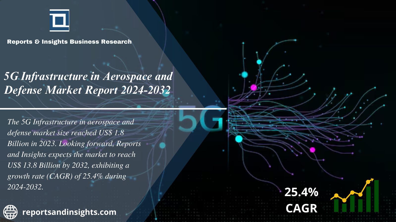 5G Infrastructure in Aerospace and Defense Market 2024 to 2032: Share, Size, Growth, Industry Share, Trends and Leading Key Players