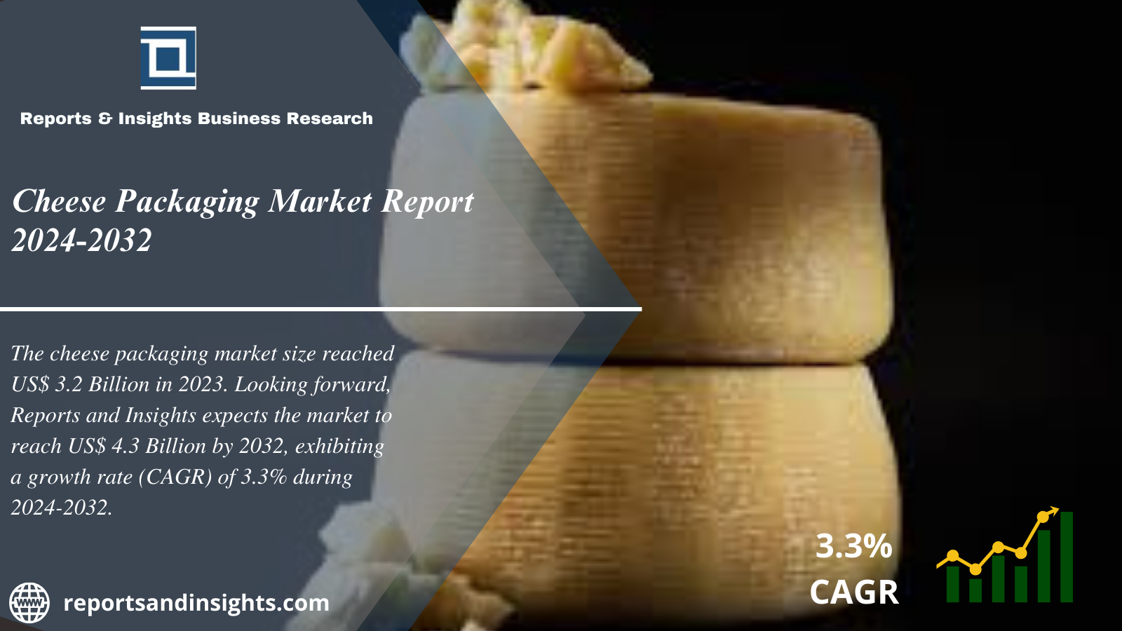 Cheese Packaging Market 2024 to 2032: Size, Growth, Share, Industry Share, Trends and Leading Key Players