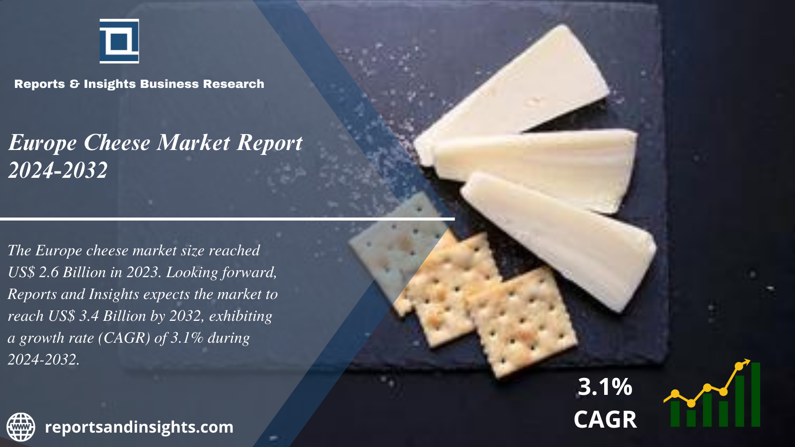 Europe Cheese Market 2024 to 2032: Size, Share, Growth, Industry Share, Trends and Leading Key Players