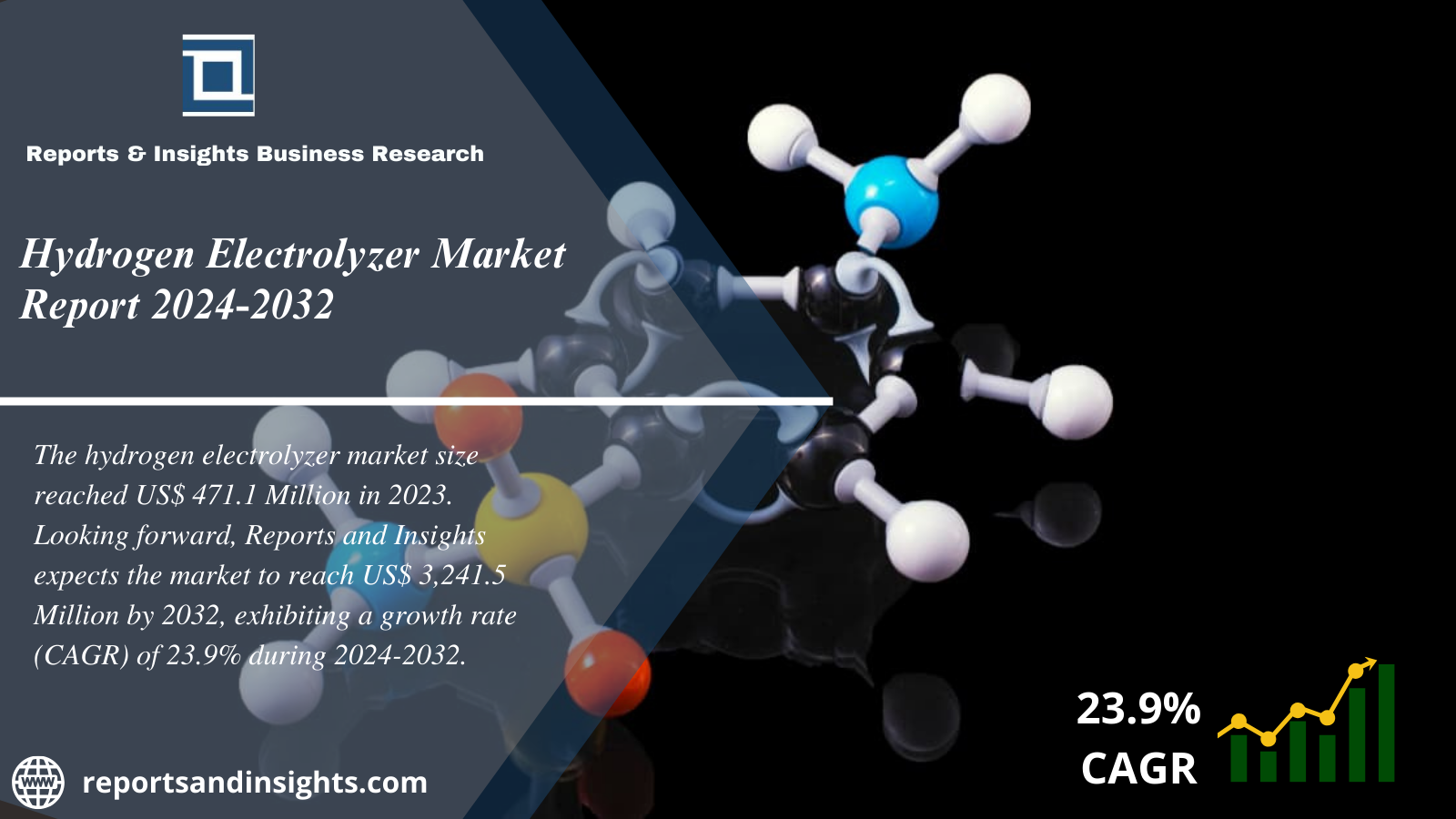 Hydrogen Electrolyzer Market Research Report 2024 to 2032| Growth, Trends, Size, Share and Key Players