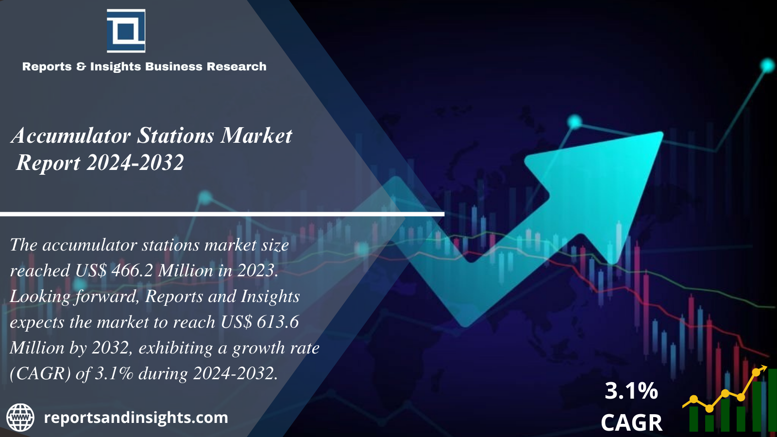 Accumulator Stations Market Research Report 2024 to 2032: Trends, Growth, Size, Share and Key Players