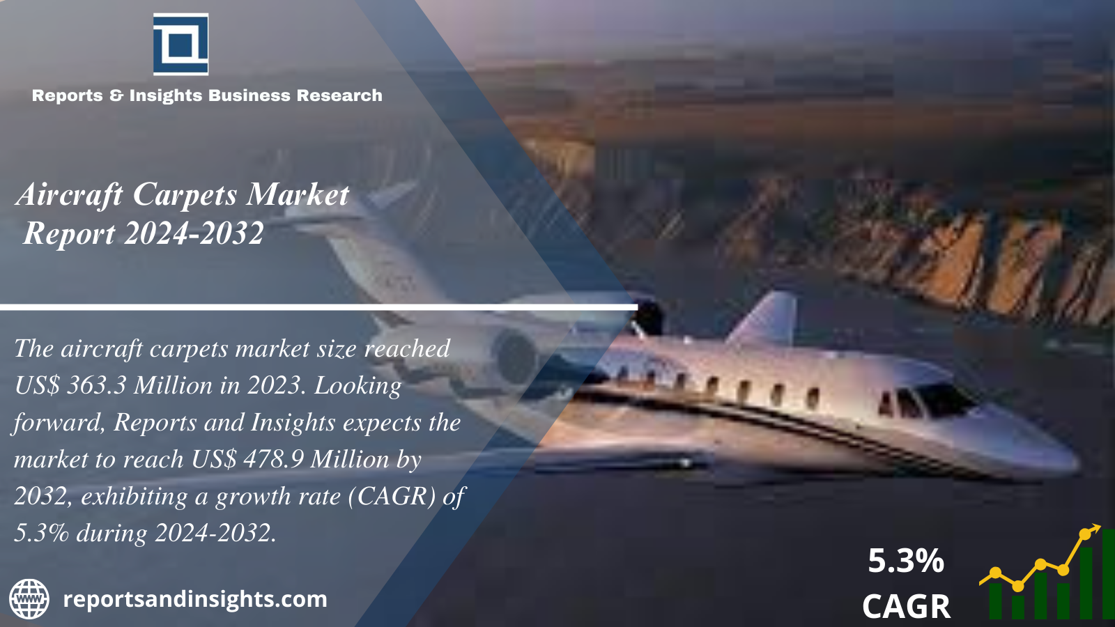 Aircraft Carpets Market Research Report (2024 to 2032) Size, Share, Growth, Trends and Leading Key Players
