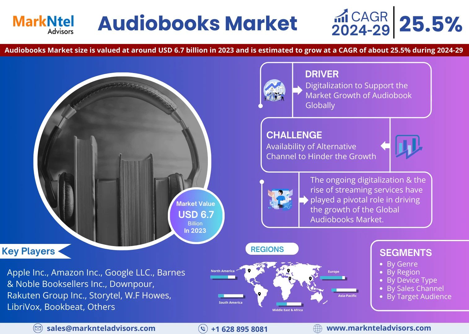 Audiobooks Market Key Finding, Latest Trends Progression Status, & Revenue Analysis