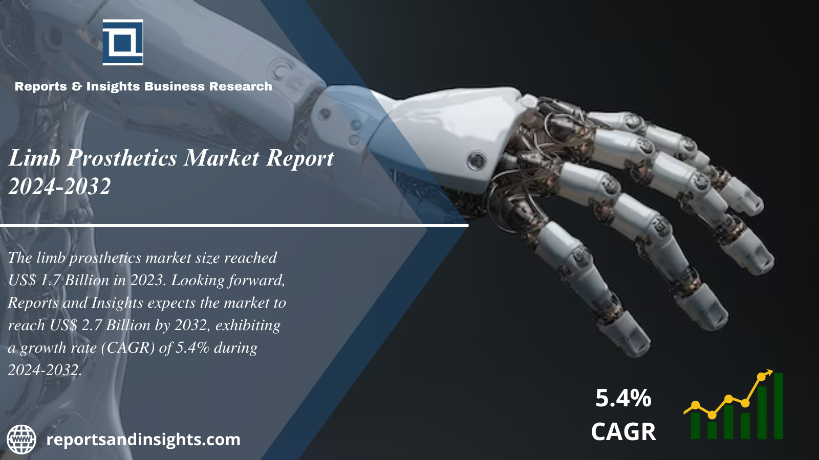 Limb Prosthetics Market Report 2024 to 2032: Industry Share, Trends, Size, Share, Growth, Demand and Forecast